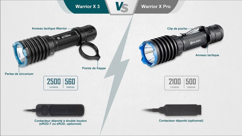 Warrior 3S Lampe Tactique Défense Ultra Puissante - Olight France