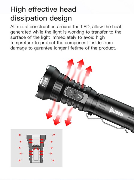 Lampe Torche UV avec 51 LEDs - Babeurre