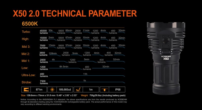 Lampe Torche Fenix LR50R 12 000Lumens, ultra puissante, compacte,  rechargeable fonction power bank