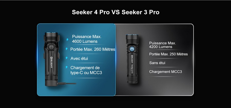 Lampe Torche Olight SEEKER 3 Pro Noir – 4200 Lumens