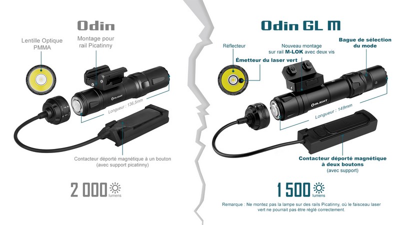 Lampe torche tactique Laser Olight Odin Turbo