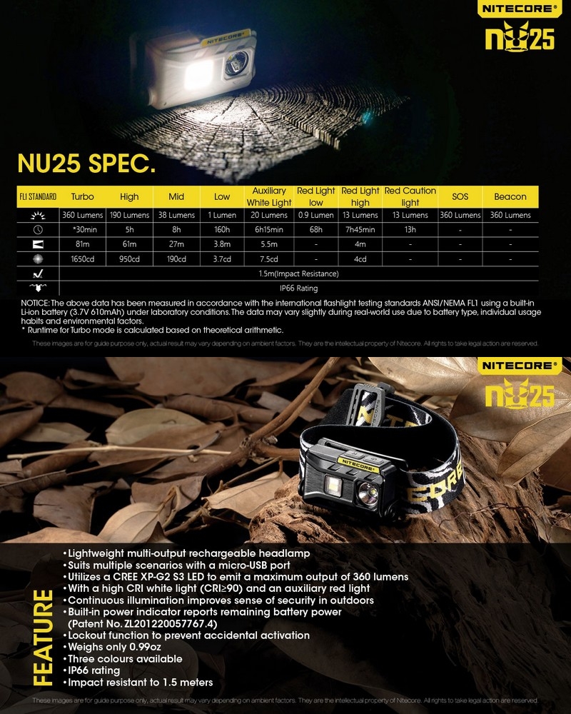 https://www.ecologeek4u.com/media/79032/Nitecore-NU25-01--13-.jpg