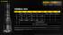 Lampe Torche Nitecore MH25S rechargeable - 1800Lumens batterie 21700
