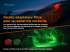 Lampe Torche Fenix HT18 - 1500 Lumens 