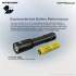 Batterie Nitecore NL2150HPi 5000mAh set powerbank MPB21 lanterne ML21