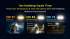 Lampe Frontale Nitecore HA27 UHE 800 Lumens - 3 temp&eacute;ratures de couleur - Triple alimentation 