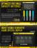 Chargeur D4 Nitecore + 4 batteries 3500 Nl1835HP Nitecore + câble allume cigare